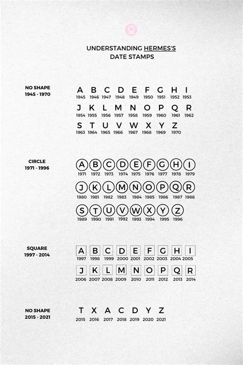 hermes serial code|Hermes date code chart.